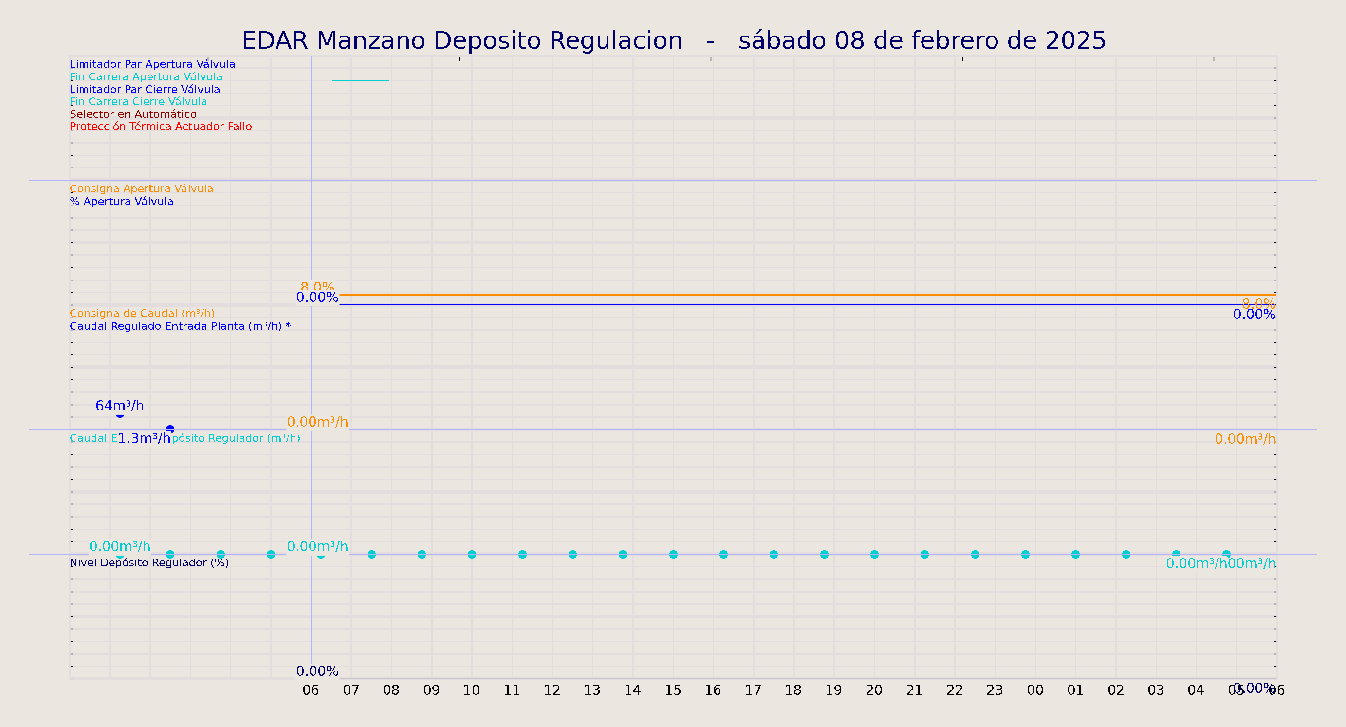 ../../imagenes/vid/2025/EDAR Manzano Deposito Regulacion/2025-02-08 EDAR Manzano Deposito Regulacion.png